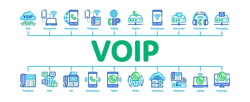 VOIP telephone systems